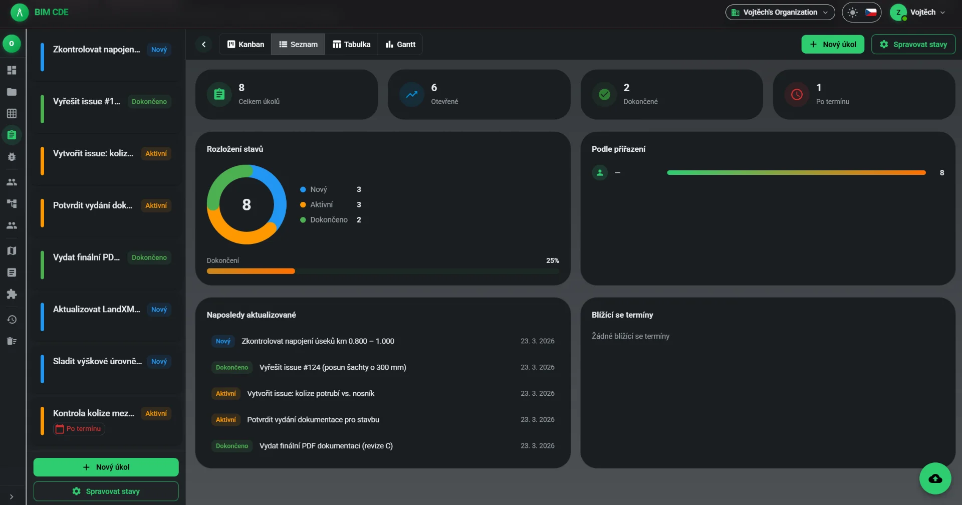 Dashboard úkolů a stavů