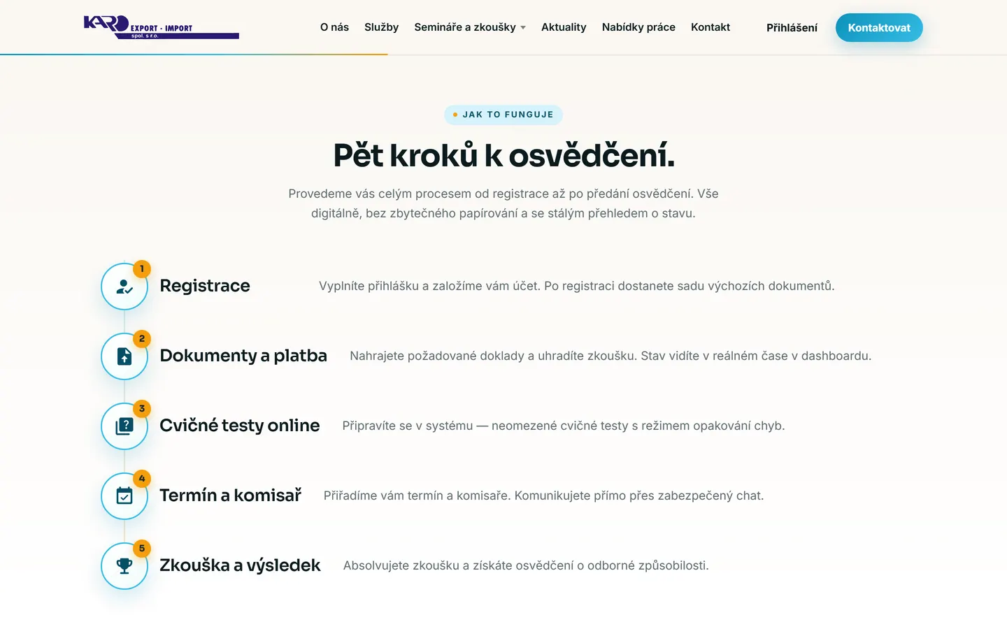 Pět kroků procesu od registrace po předání osvědčení